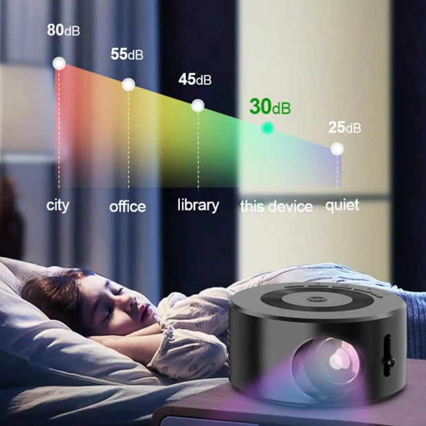 New Mini Home Micro Projector Portable Outdoor Support 1080P Built In Speaker Wired Same Screen Mobile Phone Movie Projector